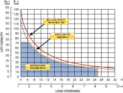 https://sidebooms.com/wp-content/uploads/2016/01/M583C-on-JD-1050J-Chart-1.png